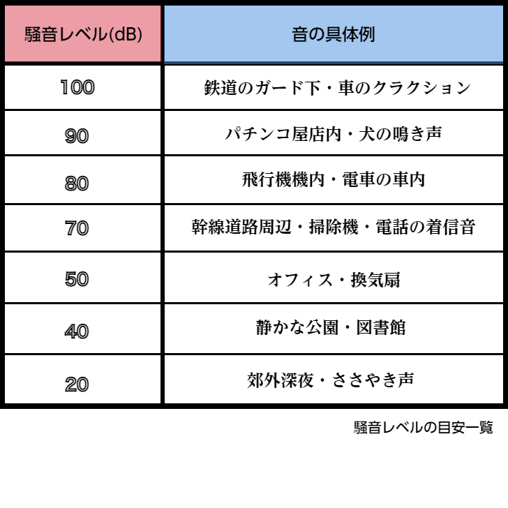 サイレントBOX 音守 Web会議 ウェブ会議ブース ダンボール テレワーク ワークブース 個室 個室ブース 吸音 楽器練習 消音 簡易 簡易防音室  組み立て 配信 防音 防音ブース 防音室 騒音対策 【SALE】 組み立て