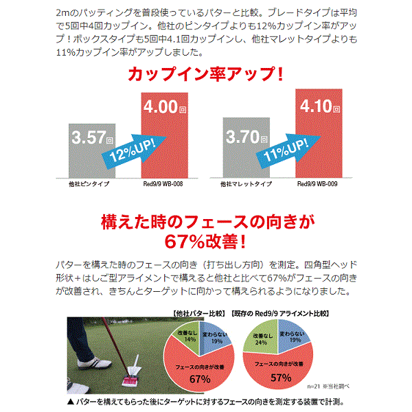 キャスコ パター Red アカパタ 送料無料 WB-008 レッド WB-009