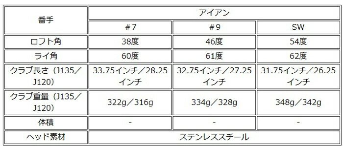 市場 ヨネックス アイアン ゴルフ ジュニア YONEX J135J120 JUNIOR