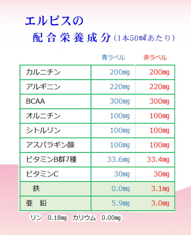 市場 栄養ドリンク エルピス 30本入 青ラベル