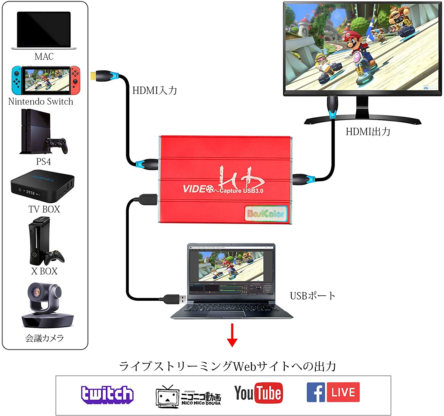 楽天市場 Basicolor3211 キャプチャーボード Switch Ps4 Ps5 Xbox Wii U ウェブカメラ Ps3に対応 1080p 60hz Hdmi キャプボ Usb3 0 キャプチャボード Hdmi パススルー Hdmiビデオキャプチャー Windows Mac Linux Youtube Twitchに対応 エルサチ