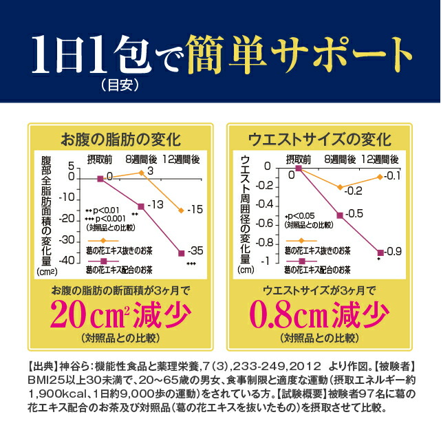 楽天市場 特定保健用食品 葛花烏龍茶 2 5g 30包 日本製 葛の花 葛花 茶 お茶 ウーロン茶 烏龍茶 体脂肪 肥満 ｂｍｉ ウエスト おなか お腹まわり 気になる方に ダイエット サポート 健康食品 特定保健用食品 特保 トクホ サプリ サプリメント 工場 Gmp エルベ