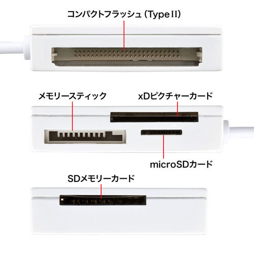 USB2.0