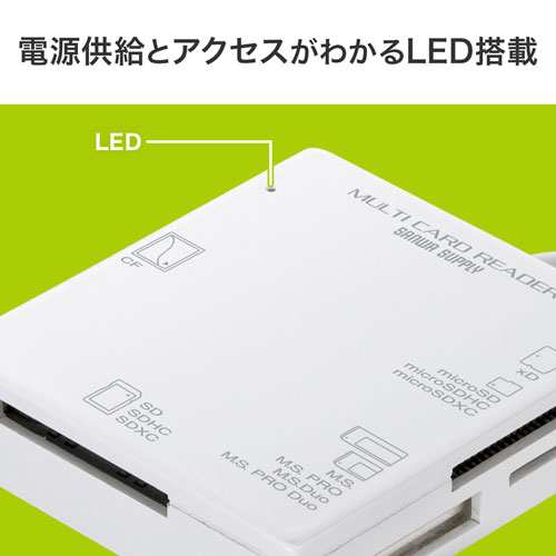 4スロット