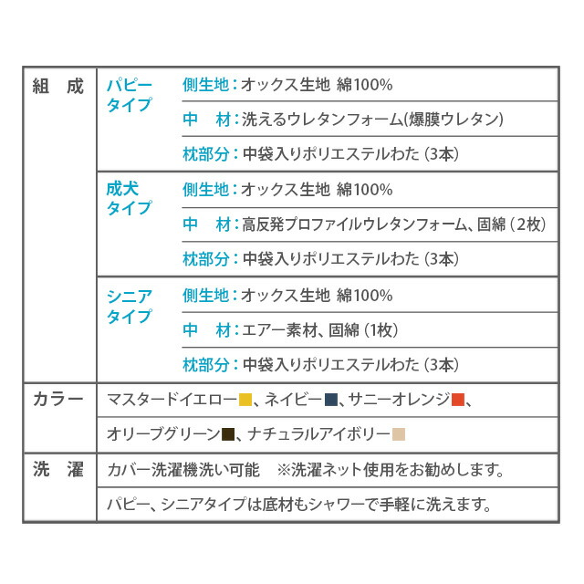 送料無料 床ずれ パピー 成犬 シニアの各年代に合わせた材質から選べる 体圧分散 起き上がりが楽な3d形状の犬用ベッド Lサイズは中型犬まで対応 オックス生地で耐久力抜群 丸洗い カバーは洗濯機でok ペットベッド 犬 犬用 ベッド 犬用ベッド Lサイズ カバーを