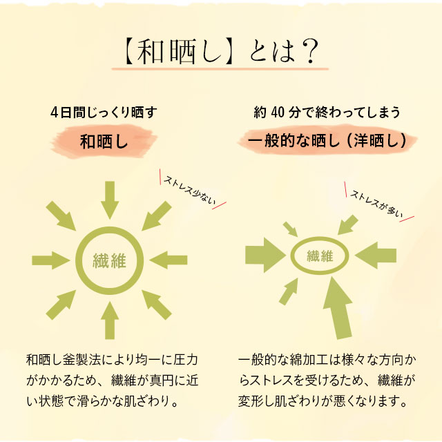 中古】 日本製 無添加和晒し 2重ガーゼ お昼寝布団セット 5点セット 敷き布団も洗濯機で洗える ダブルガーゼ お昼寝ふとん 赤ちゃん 保育園 幼稚園  ウォッシャブル 丸洗い お昼寝セット エムール qdtek.vn