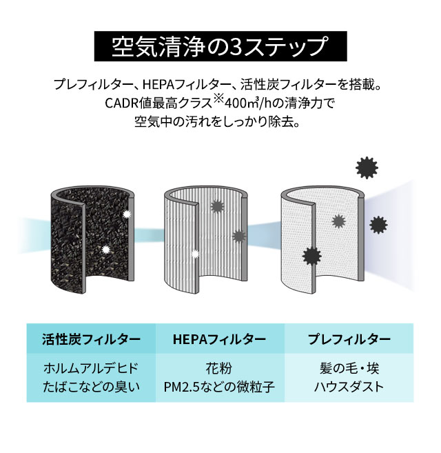 Stream Pm2 5対応 空気清浄器 タイマー付 タッチパネル 脱臭 小型 ウイルス対策 ストリーム 大容量 ニオイ オフィス 花粉対策 臭い におい 玄関 ホワイト インテリア 北欧 おしゃれ ギフト エムール 空気清浄機 ウイルス対策 30畳 大容量 コンパクト 3層 フィルター Stream Pm2 5対応 空気清浄器 タイマー付 タッチパネル 脱臭 小型 ウイルス対策 ストリーム 大容量 ニオイ オフィス 花粉対策 臭い におい 玄関 ホワイト インテリア 北欧 おしゃれ ギフト エムール 空気清浄機 ウイルス対策 30畳 大容量 コンパクト 3層 フィルター