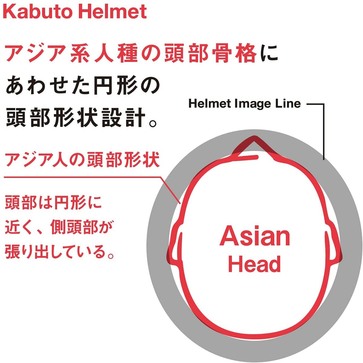 【楽天市場】OGK KABUTO オージーケー カブト 自転車 サイクリング ロード ROAD マウンテンバイク MTB ヘルメット RECT