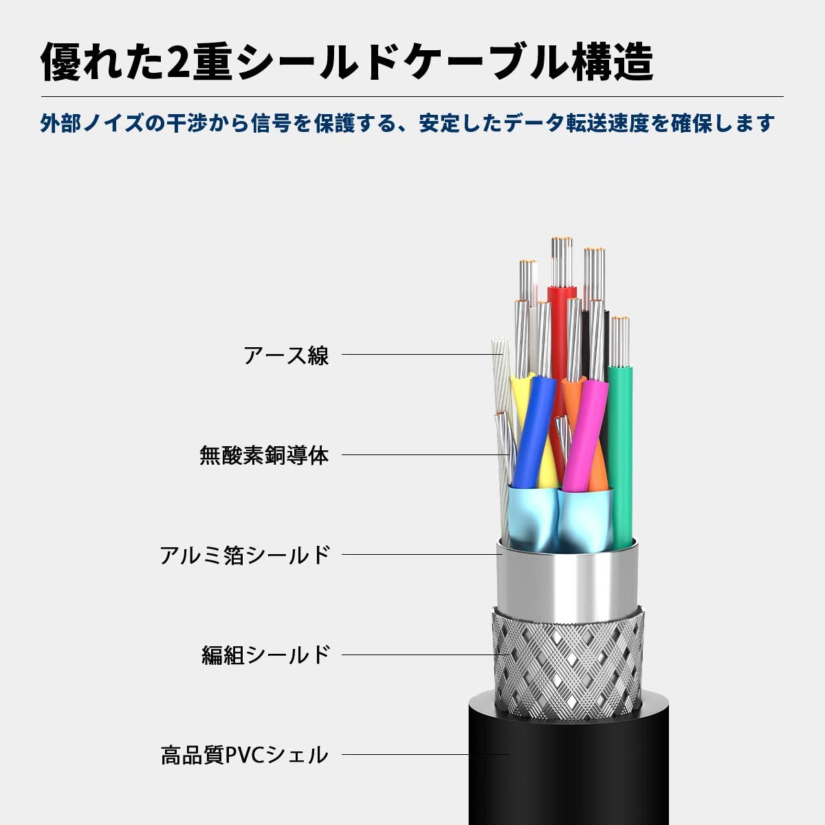 AMPCOM　USB延長ケーブル　1M USB3.0 Aオス-Aメス　5Gbps高速データ転送　USBケーブル 金メッキコネクタ　 延長コード｜エムルダンジ