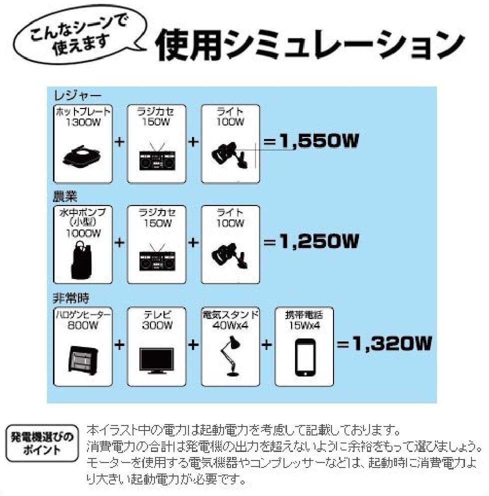 楽天市場 工進 インバーター発電機 Gv 16i エンチョーホームショッピング