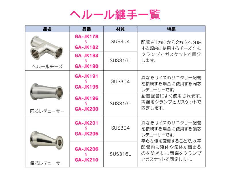 年中無休 カクダイ KAKUDAI ヘルール偏芯レデューサー 2.5S×1.5S 691