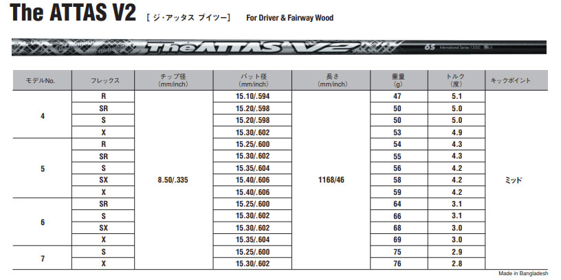 注目の福袋をピックアップ！ The ATTS V2 6SX テーラーメイドスリーブ