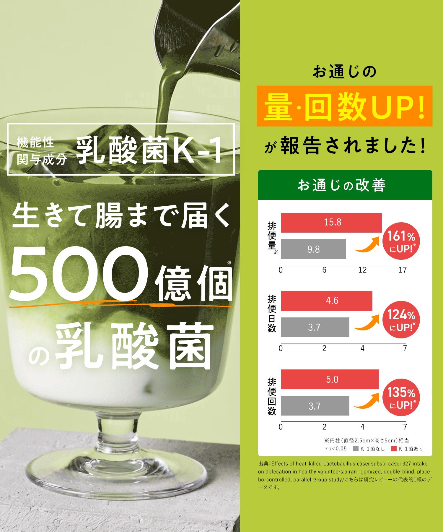 [エントリー最大P22倍+最大10%オフクーポンアリ1日23:59マデ]【公式】Teaflex ティーフレックス グリーンティー SLIM CLEANSE GREEN TEA スリム クレンズ 機能性表示食品 体脂肪 減らす お茶 乳酸菌 葉酸 ビタミン 便秘 サプリ ダイエット 緑茶