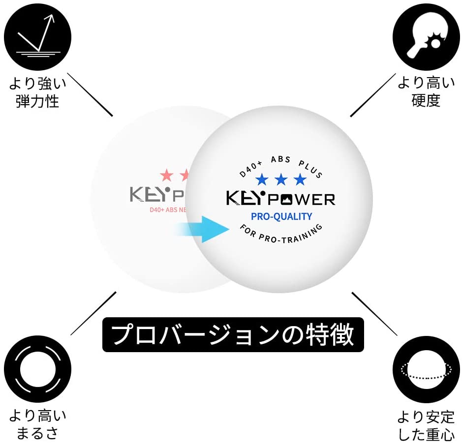 年中無休】 卓球ボール 練習用 試合用 ピンポン玉 ボール 専門三ツ星レベル 40mm プラスチック ABS樹脂 無地 50個入り qdtek.vn