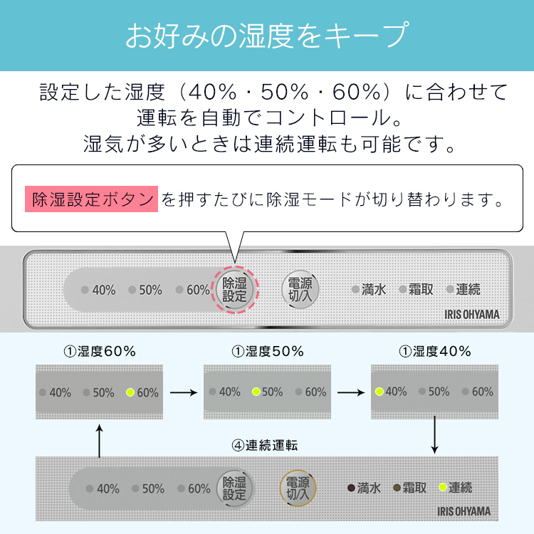 最大400円OFFクーポン！8日10時迄]除湿機 コンプレッサー アイリス