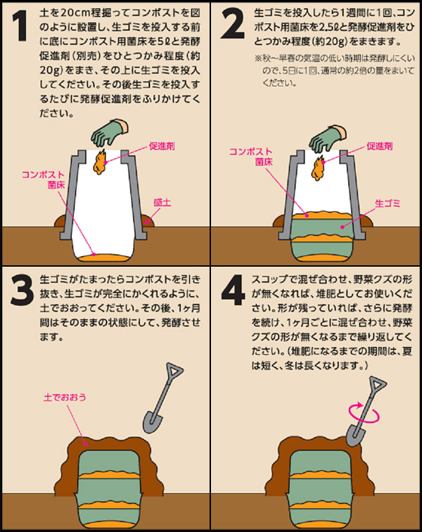 楽天市場 エントリーで店内全品 P4倍 コンポスト用菌床 Kk 10l 10l おしゃれ 便利生活 マイルーム