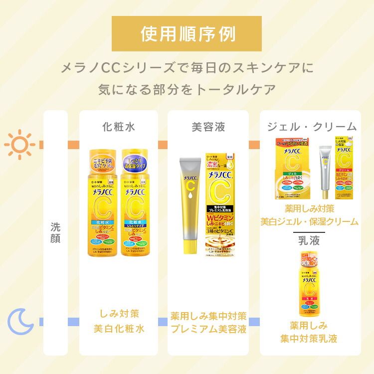 メラノCC 福袋 セット スキンケアセット プレミア 美容液 薬用シミ集中
