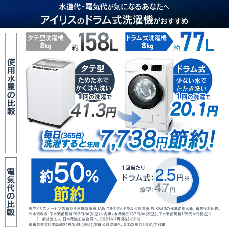 洗濯機 ドラム式 8kg FL81R-W 部屋干し 左開き 節水 アイリスオーヤマ