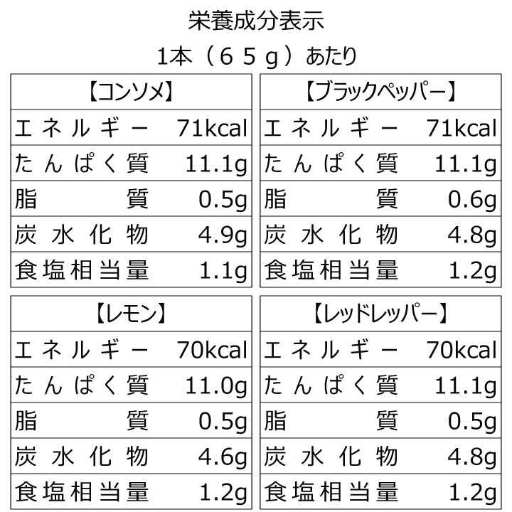 市場 丸善 プロテインバー PROFIT 4種アソート 代引き不可 クリックポスト プロフィット ささみ