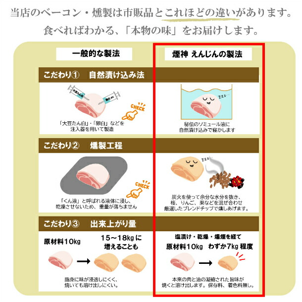 楽天市場 幻のブランド豚 八鹿豚 のプレミアムベーコン 0g ブロック お徳用 お得用 豚 八鹿豚 かたまり ようか豚 ポーク 燻製 スモーク キャンプ パーティ 燻製を極めるお店 えんじん 煙神