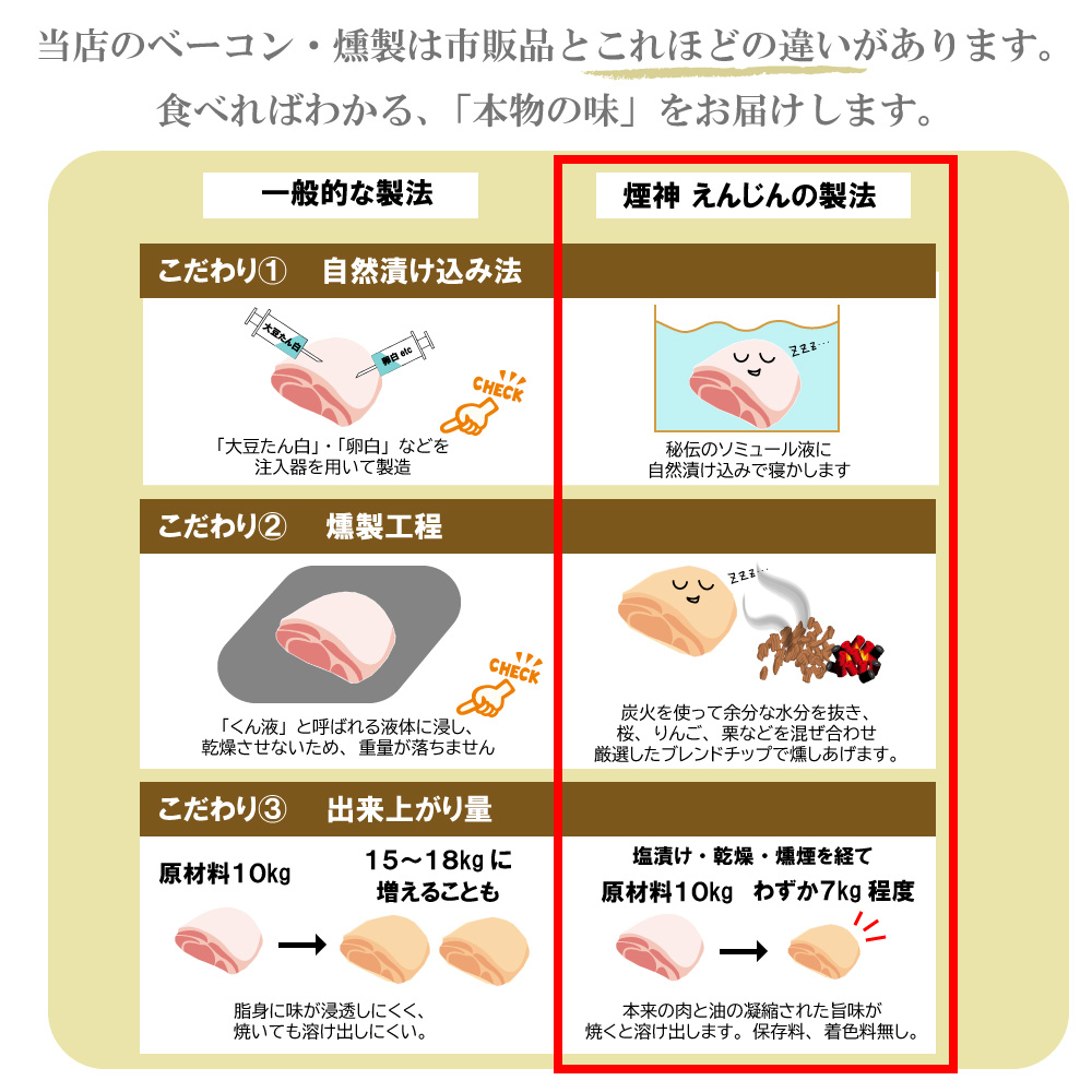 楽天市場 お中元 送料無料 厳選食材の燻製6点グルメセット最高級燻製セットを贈る お中元ギフト おつまみ お父さん プレゼント 誕生日 内祝 母の日 お返し 贈答 贈り物 お礼 食べ物 食品 出産祝い お取り寄せ 退職祝い 入学祝い 熨斗無料 ギフト 贅沢 旨い 燻製を