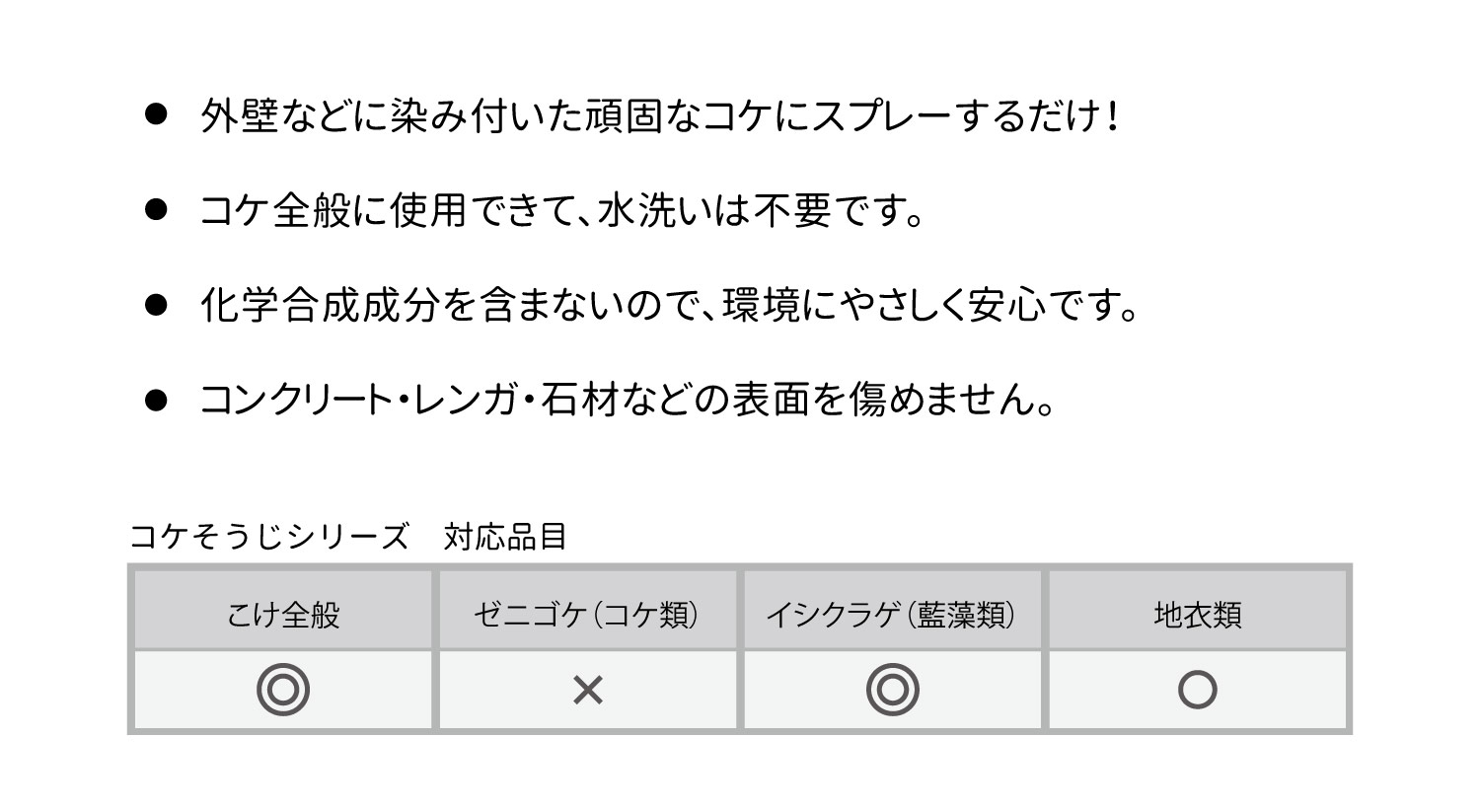パネフリコケそうじ濃縮液500ml【イシクラゲコケ除草薄めて使う農作物便利】