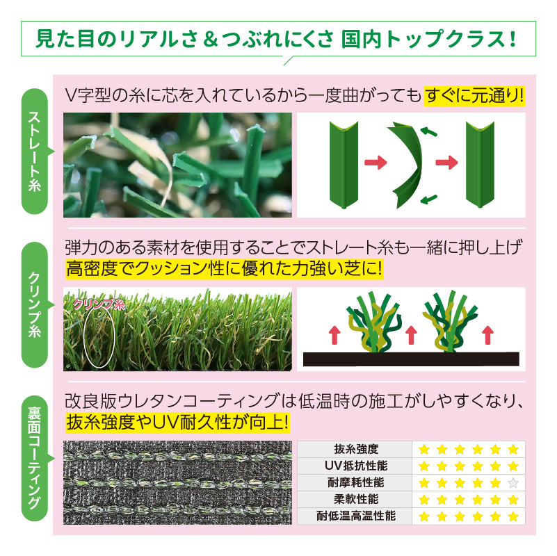 形状記憶リアル人工芝 メモリーターフ 芝丈25mm巾1m×長さ10m 耐久性