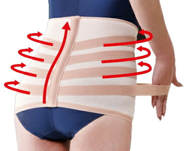 期間限定送料無料 楽天市場 送料無料 就寝コルセット腹巻 ２枚組睡眠中も腰アーチを優しく維持 エンジョイ特選館 高い素材 Bralirwa Co Rw