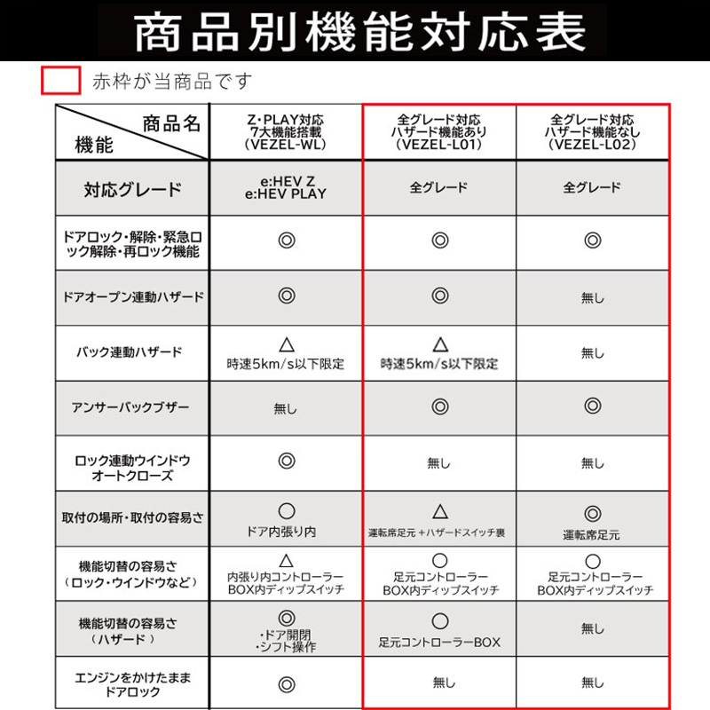 保障できる HONDA 新型 ヴェゼル 車速連動オートドアロックハザードシステム condominiotiradentes.com