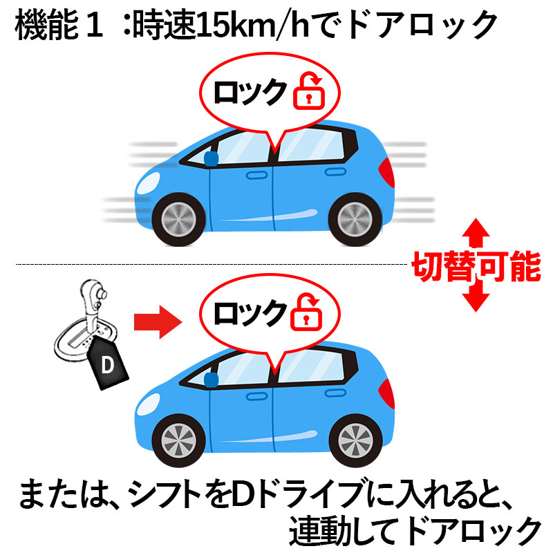 市場 トヨタ 車速連動 オートドアロック 新型アクアMXPK系対応