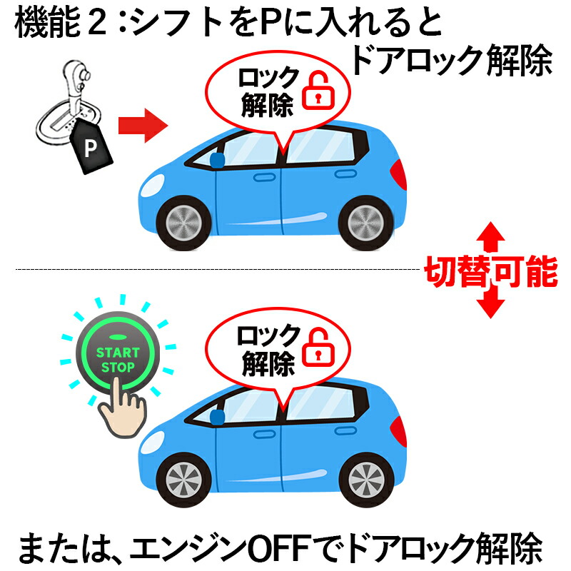 車速ドアロックユニット アクア(NHP10系) トヨタセーフティーセンス装着対応 Pシフトロック解除など5大機能搭載  【再ロック機能あり】[N]｜株式会社エンラージ商事楽天市場店