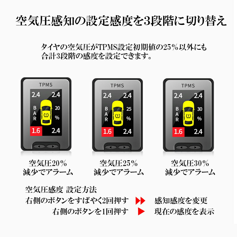 楽天市場 トヨタ車専用 液晶モニター型タイヤ空気圧監視警報システムtpms 対応車種 C Hr アルファード ヴェルファイア ハイエース プリウス ランドクルーザープラド S 株式会社エンラージ商事楽天市場店