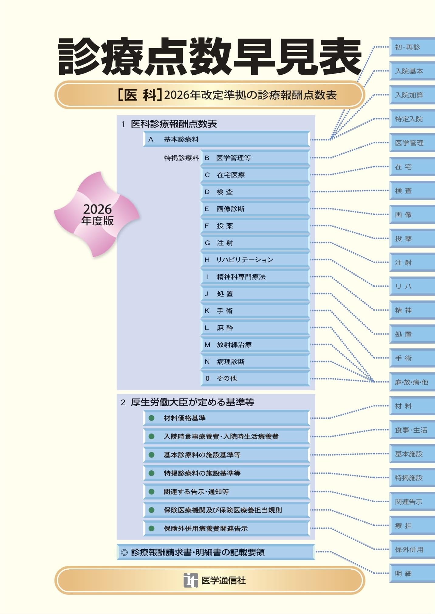見立て五線譜速見表表 2026年次版 医学 見立て埋め合わせ五線譜表 2026年切り換える標準尺度