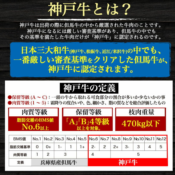 格安即決 楽天市場 のし対応可能 神戸牛 リブロース 焼きしゃぶ 用 3g ネット お取り寄せグルメ ランキング ネット お返し Oseibo お中元 お返し 人気 バーベキュー 肉 すき焼き 肉 取り寄せ 牛肉 バーベキュー 自宅 バーベキュー 家 バーベキュー ベランダ