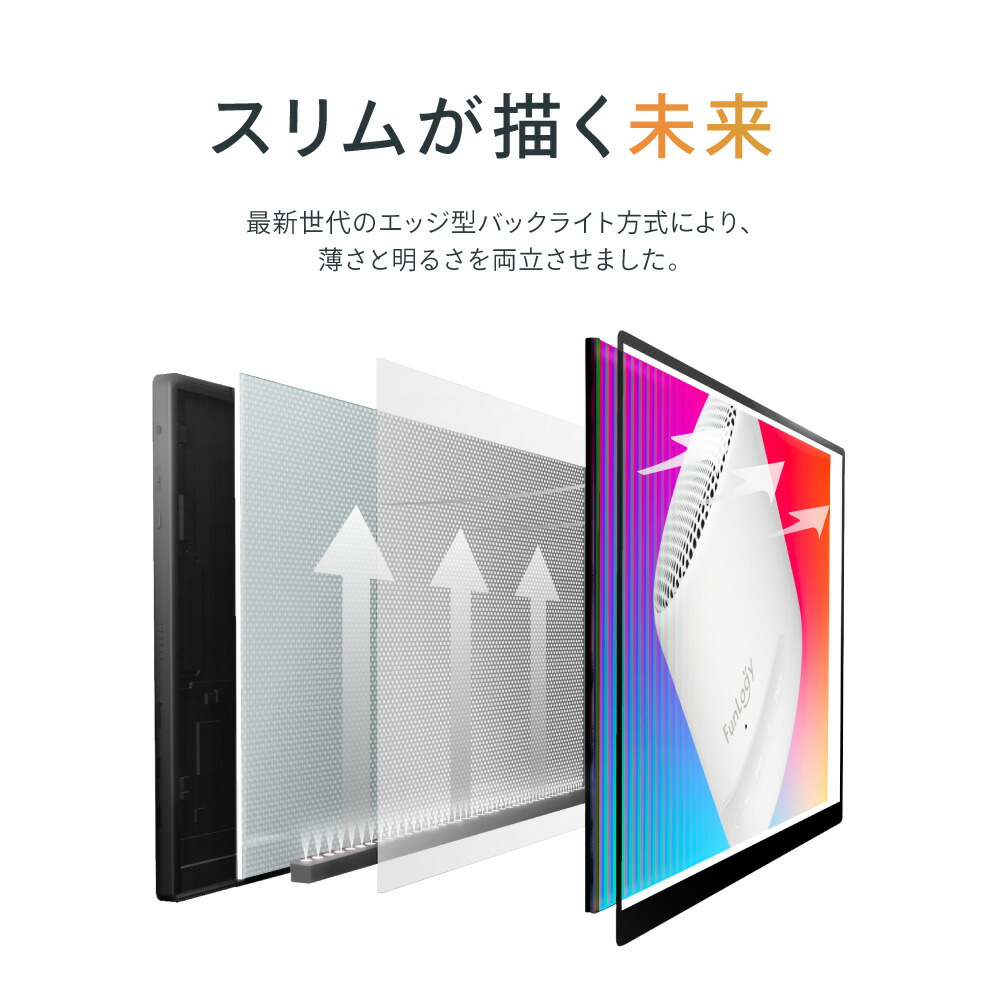 送料無料】モバイルモニター FUNLOGY Mobile Monitor 14インチ 薄型