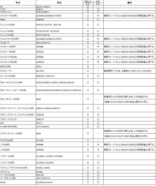 TRD ドアスタビライザー 汎用 2個セット MS304-00001 :a-B00DSLSJS8