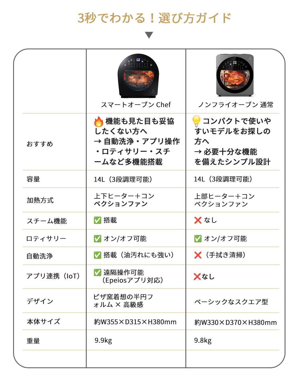 クーポンで34,320円～】「王様のブランチ」にて紹介! Epeios Chef