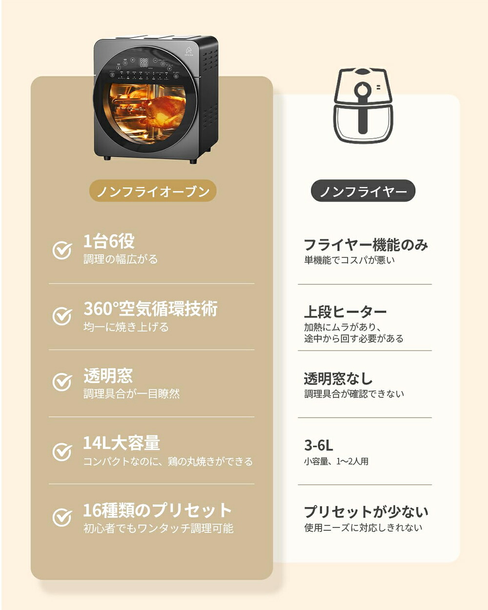 楽天1位！人気番組で紹介～EPEIOS ノンフライヤー 14L大容量