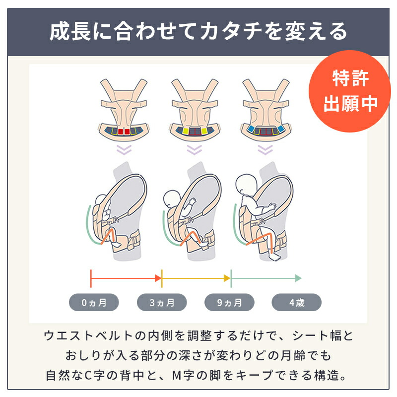 ピ*カ様 エルゴ　新品未使用　抱っこ紐 楽天市場】エルゴ 抱っこ紐 オムニ ブリーズ メッシュ