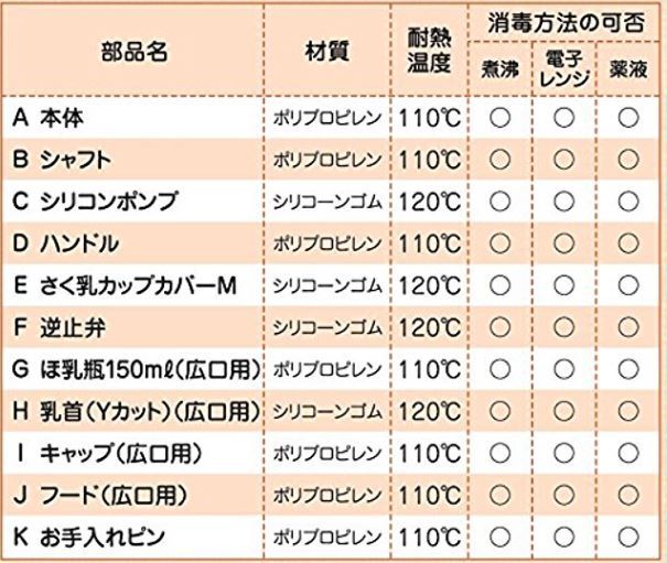 送料無料ただし北海道・沖縄・離島は別途300円かかります。