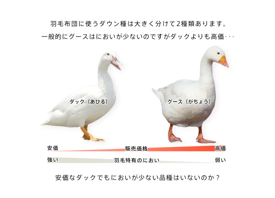 羽毛布団シングル西川布団カバー付ホワイトダウン93%1.2kg入り400dp羽毛掛け布団羽毛ふとん昭和西川日本製立体キルト超長綿60サテン生地