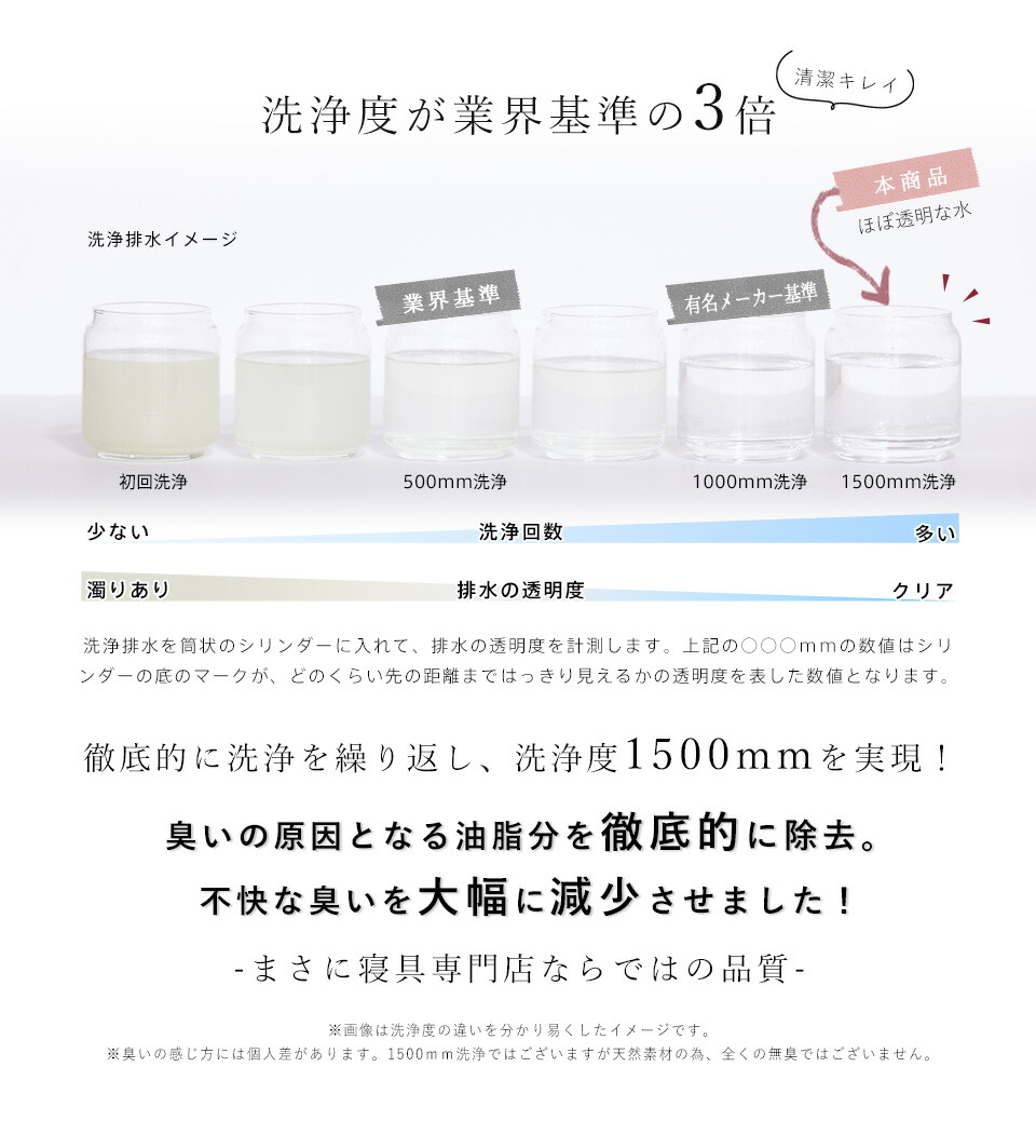 【200円OFFクーポン】羽毛布団シングル西川布団カバー付ホワイトダウン93%1.2kg入り400dp羽毛掛け布団羽毛ふとん昭和西川日本製立体キルト