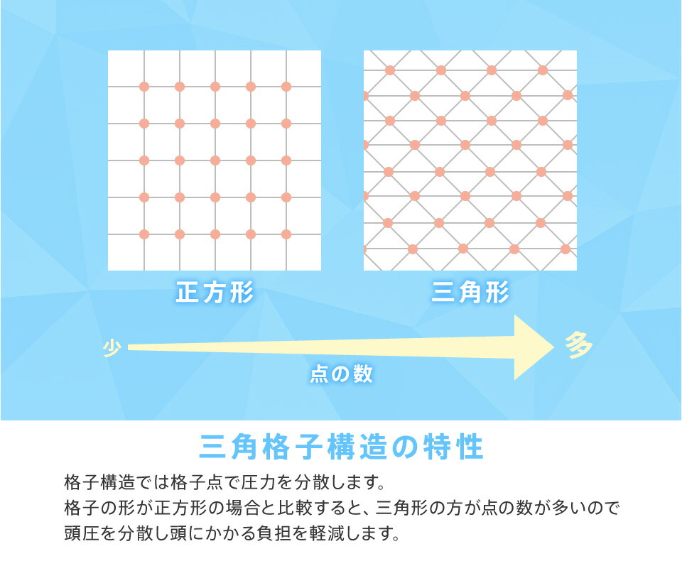 UKABU枕 ジェル枕 防ダニ 枕カバー付き 洗える へたりにくい 丸洗い ゲル 浮かぶ ゴム 新素材 ラバー まくら 枕 快眠枕 健康枕 浮かぶ枕  【受注生産品】