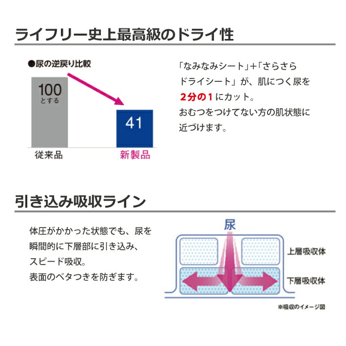 経典 ケース販売 Gライフリー 一晩中安心さらさらパッド エクストラ 33枚×3個 テープタイプ 通気性タイプ 施設 病院 夜間 就寝用 ユニ チャーム  送料無料 メーカー直送 代引不可 同梱不可 fucoa.cl