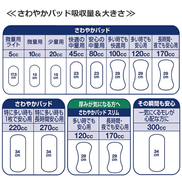 キナリ・ベージュ 《ケース》 ユニチャーム ライフリーさわやかパッド敏感肌にやさしい微量用 (34枚)×24個 10cc 尿ケア19cm 尿もれ  軽度失禁パッド 【医療費控除対象品】