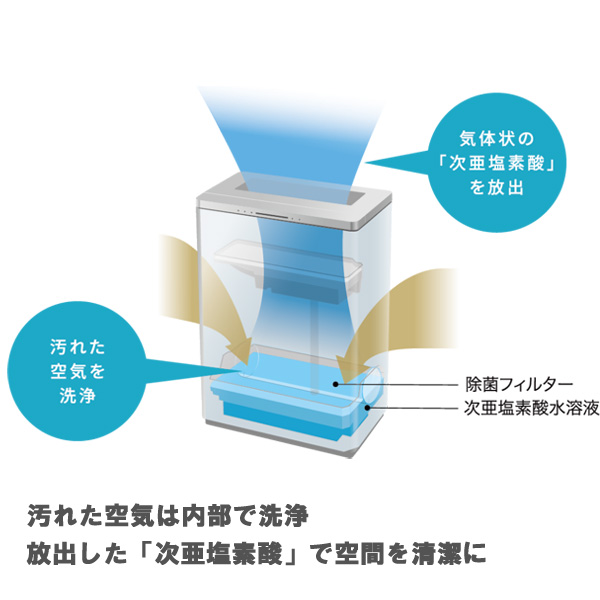 いラインアップ 予約 次亜塩素酸 空間除菌脱臭機 パナソニック