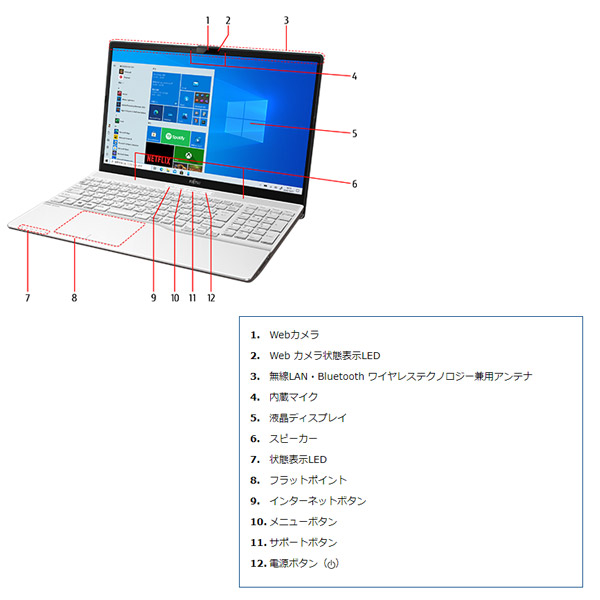 楽天市場 富士通 Fmva50f1w ノートパソコン Fmv Lifebook 15 6型ワイド オールインワンリビングノートpc 2w 2wのpioneer製boxスピーカー搭載 送料無料 イーライン