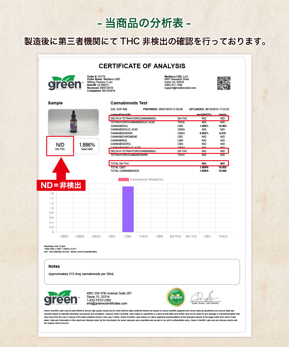 ミューズ勃起不全治療費