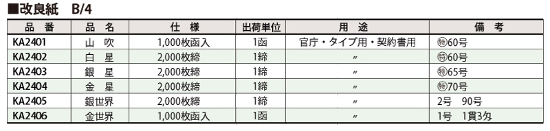 規格