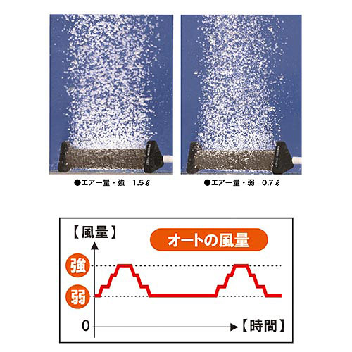 ハピソン Hapyson 充電ブライダル天空ポンプ Yh 760 Cannes Encheres Com